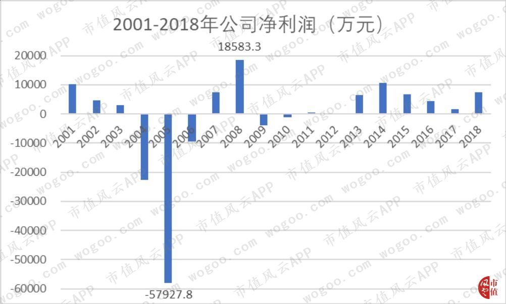 振兴生化股吧_振兴生化ST时期股改事件_振兴生化历史股权争夺战