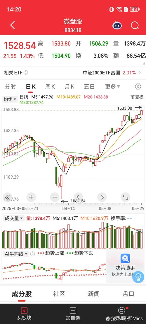 10月31日A股市场多数指数下跌，小微盘股为何走强？