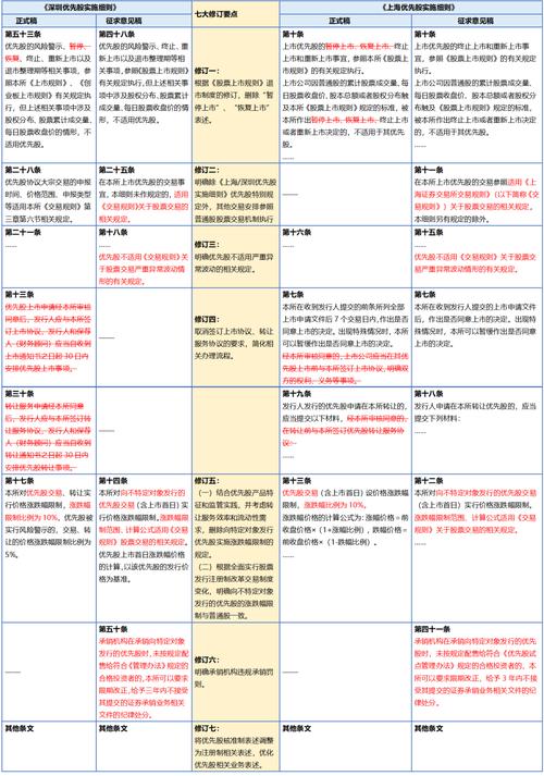 优先股试点管理办法：规范发行交易，保护投资者权益