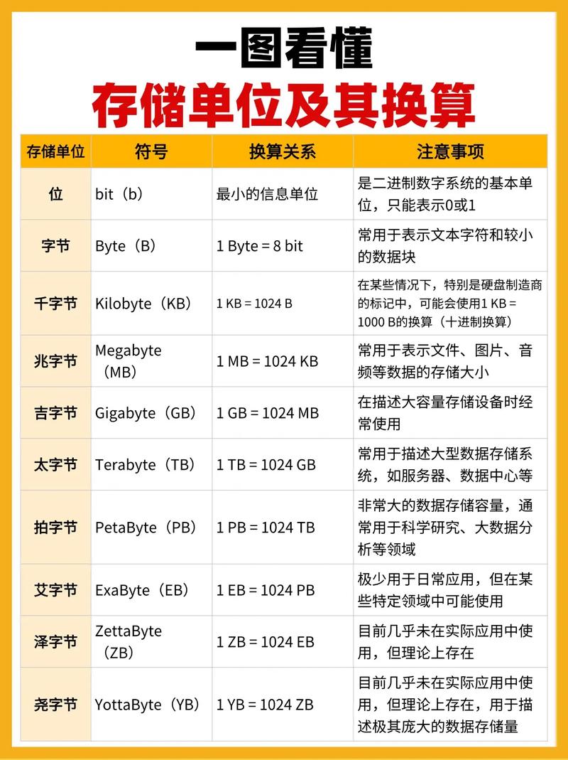 视频存储容量怎么计算_硬盘标称容量与实际容量差异_存储容量计算公式