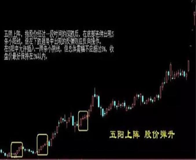 庄家抬轿黄金_选股技术形态_金针见底三军会师