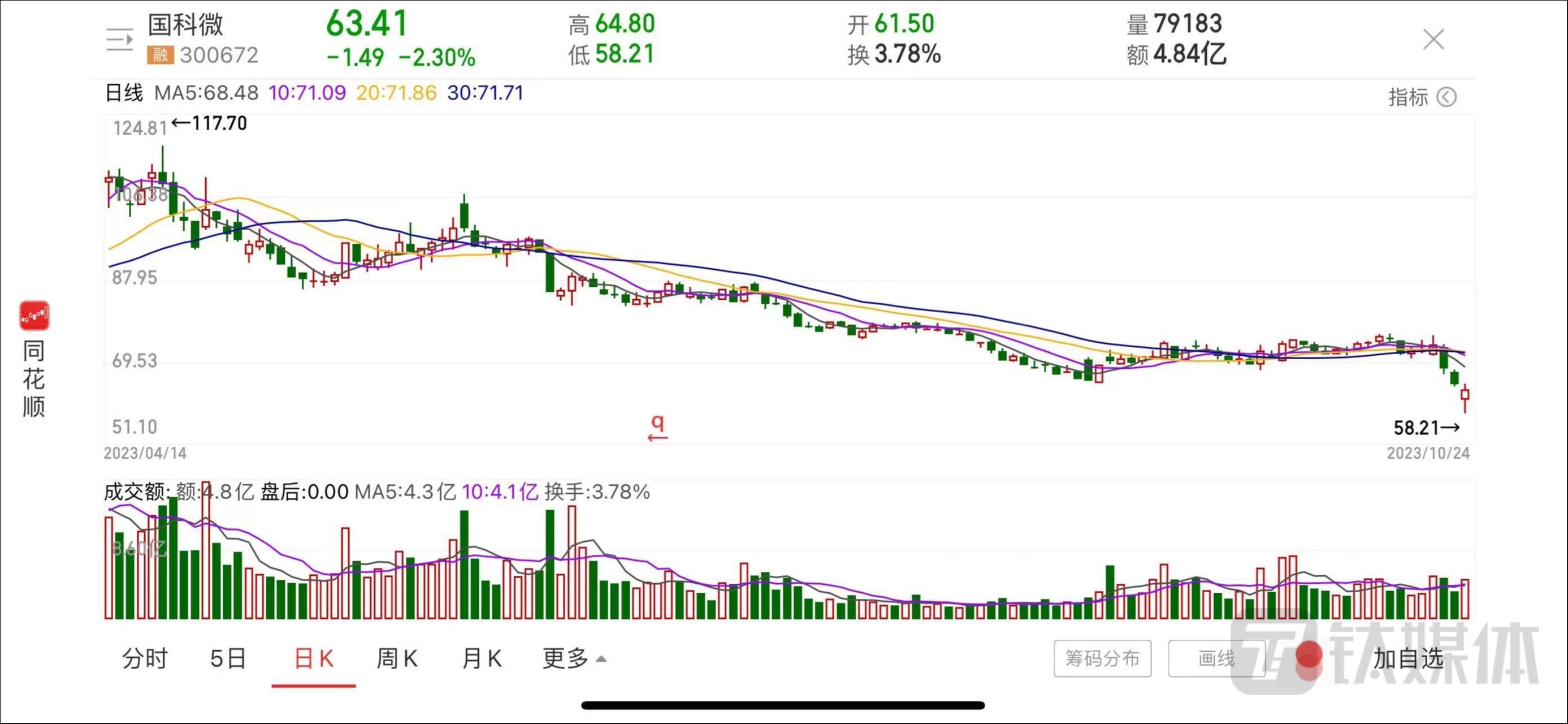 国科微芯片设计营收利润分析_国科微2023年三季度报告_国科微股票行情
