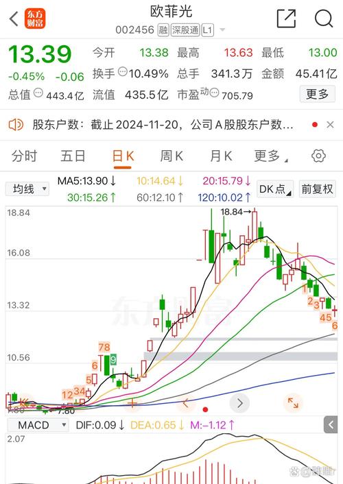 国科微芯片设计营收利润分析_国科微股票行情_国科微2023年三季度报告