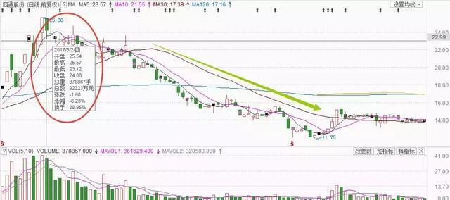 股票交易资本亏损_庄家抬轿黄金_股票交易时间规划