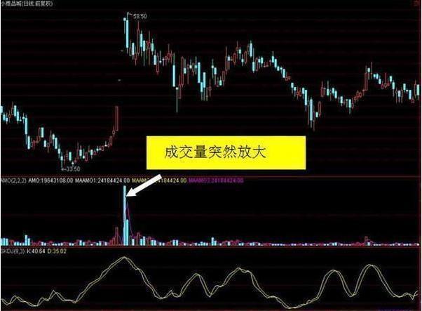 股票交易时间规划_庄家抬轿黄金_股票交易资本亏损