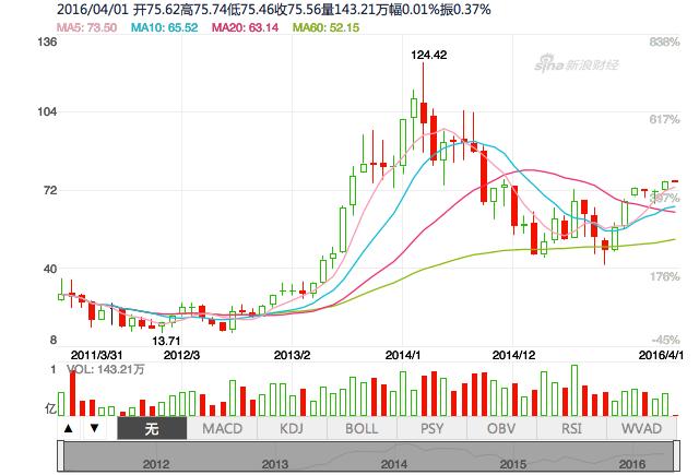 奇虎360私有化：外资决策权受限，战略回归本土市场？