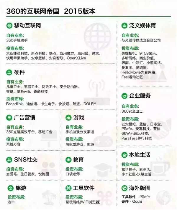 360的互联网王国-图片！.jpg
