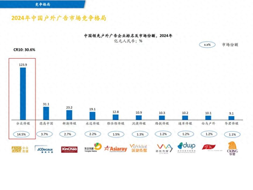 4月9日分众传媒拟100%收购新潮传媒，协同共生引领行业发展