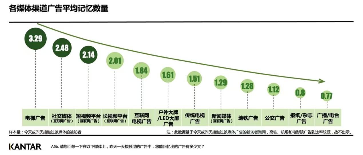 分众传媒并购新潮传媒_分时传媒是上市公司吗_户外广告行业高质量发展