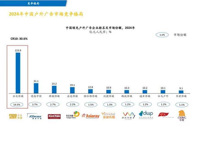分时传媒是上市公司吗_户外广告行业高质量发展_分众传媒并购新潮传媒