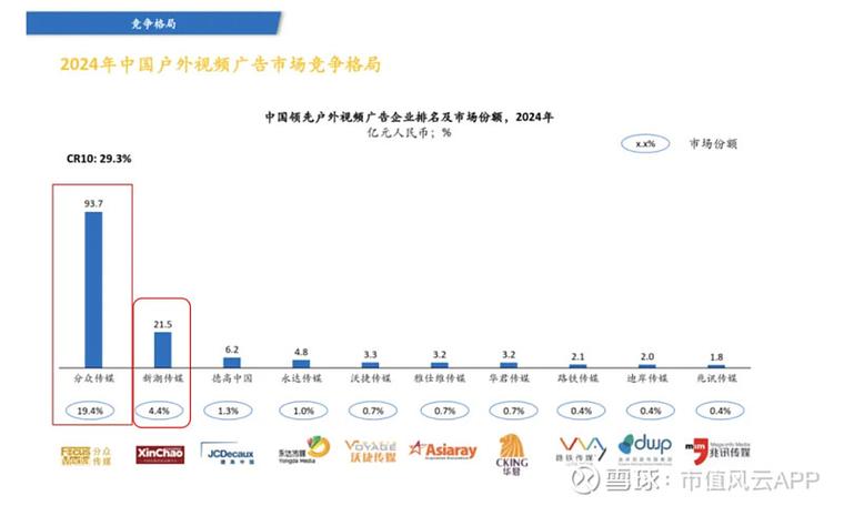 分众传媒H股发行_分时传媒是上市公司吗_分众传媒港股上市