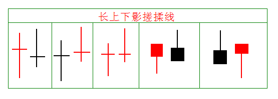 揉搓线k线组合_股市搓揉线技巧_搓揉线选股方法