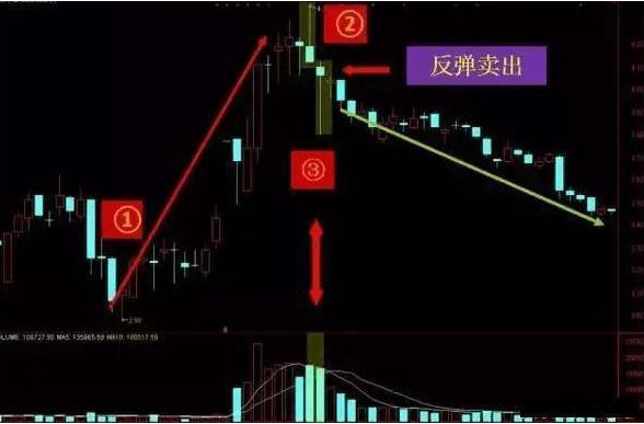 股市搓揉线技巧_揉搓线k线组合_搓揉线选股方法