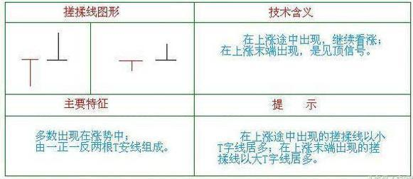 揉搓线k线组合_股市搓揉线技巧_搓揉线选股方法