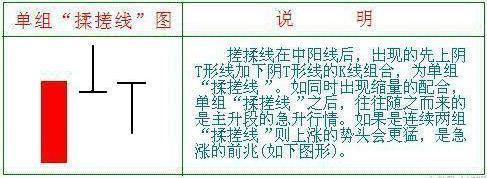 股市搓揉线技巧_揉搓线k线组合_搓揉线选股方法