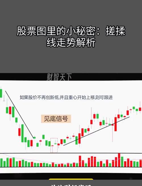 揉搓线k线组合_搓揉线选股方法_股市搓揉线技巧