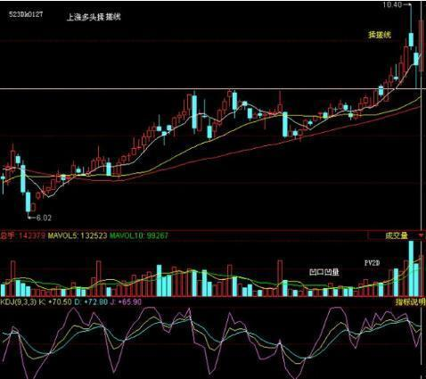 搓揉线选股方法_股市搓揉线技巧_揉搓线k线组合