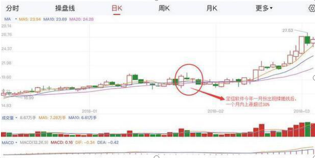 搓揉线选股方法_揉搓线k线组合_股市搓揉线技巧