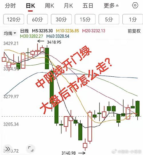 今日两市高开低走后回升又回落，优先股预案出炉广汇能源领涨？