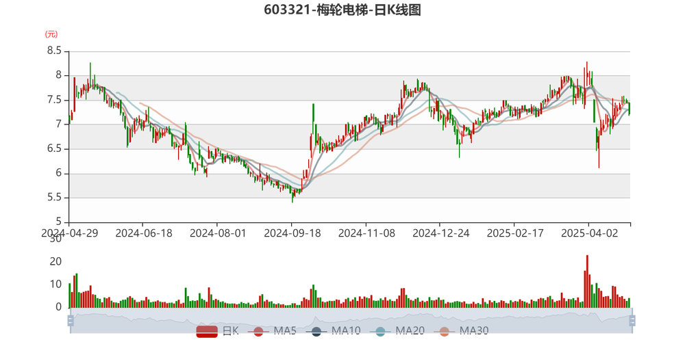 股票发行价格的方式有哪些_梅轮电梯特定对象发行股票_梅轮电梯股票价格分析