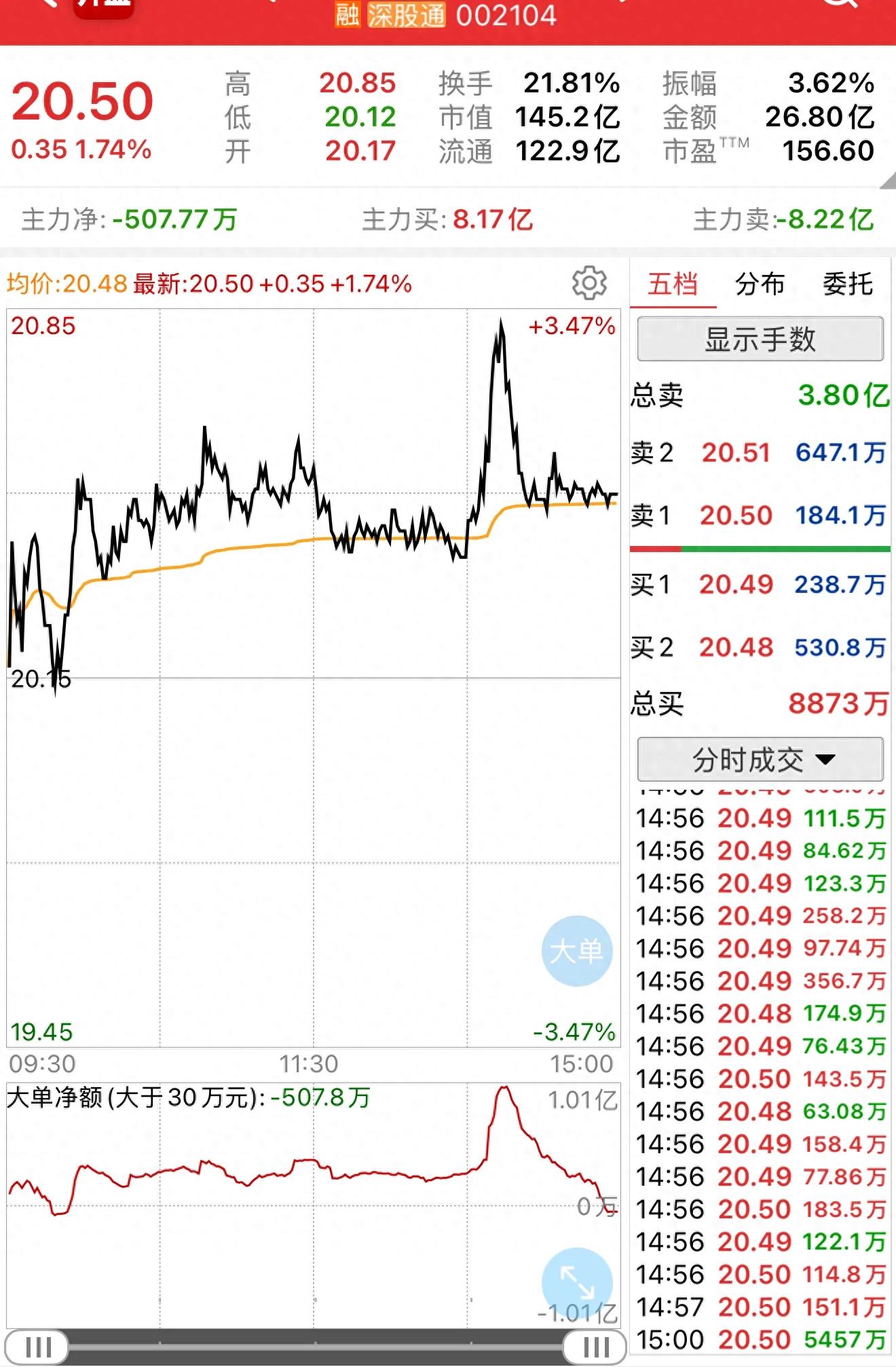 恒宝股份7月28日盘面核心数据剖析：股价涨幅、资金流向全解析
