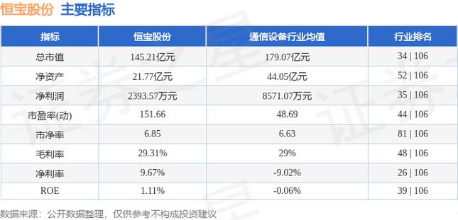 数字货币题材炒作_恒宝股份股价分析_金融街股票今日行情