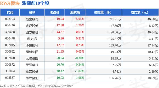金融街股票今日行情_恒宝股份股价分析_数字货币题材炒作