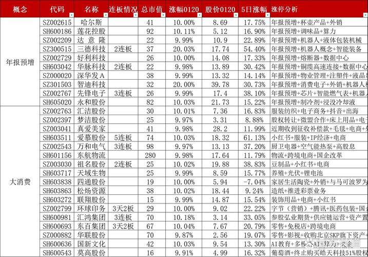 600804股票行情查询及科创板投资风险，附彭博士年报点评