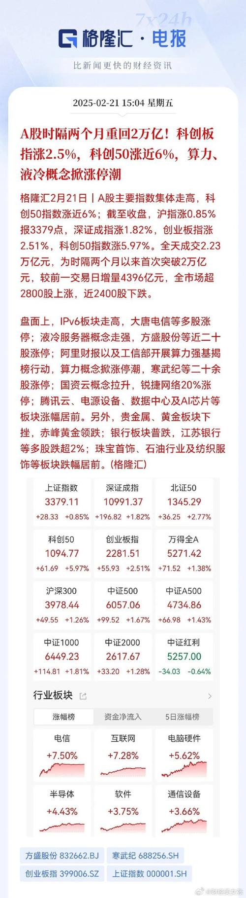 600804股票风险分析_科创板投资风险_近一个月股市走势图