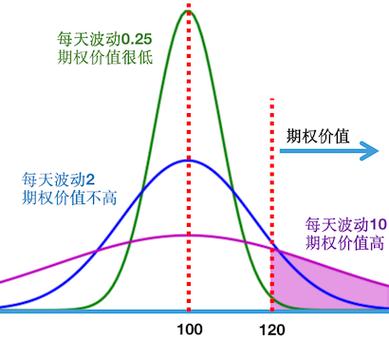 期权波动率对交易的影响_股价波动率与收益率的关系_期权波动率与股票波动率区别