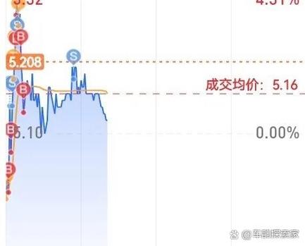 有啥好的股票_股息率筛选_高分红公司