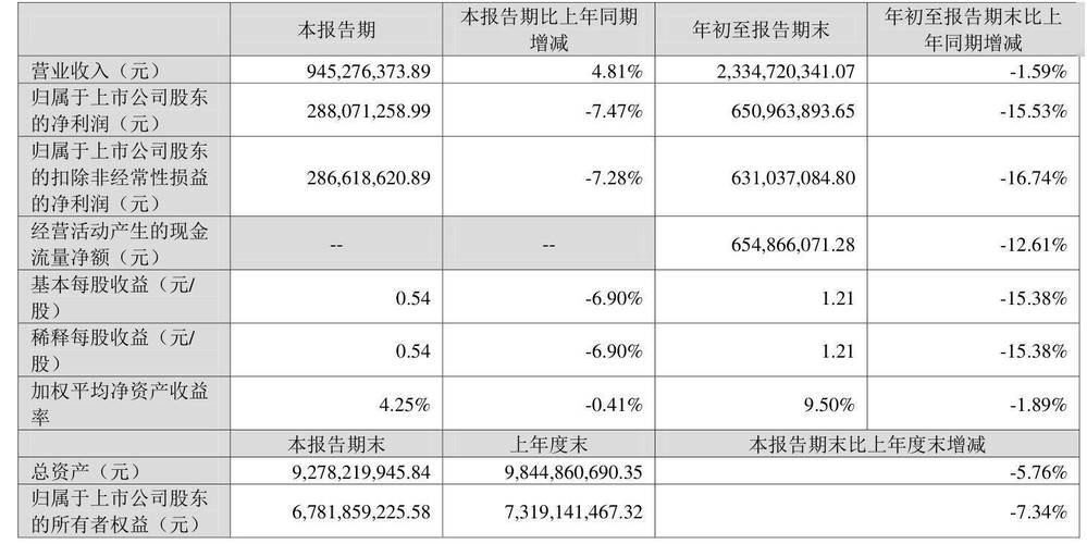 同花顺2024年半年度报告_同花顺问财选股成功率高的问句_同花顺业绩分析及AI战略布局