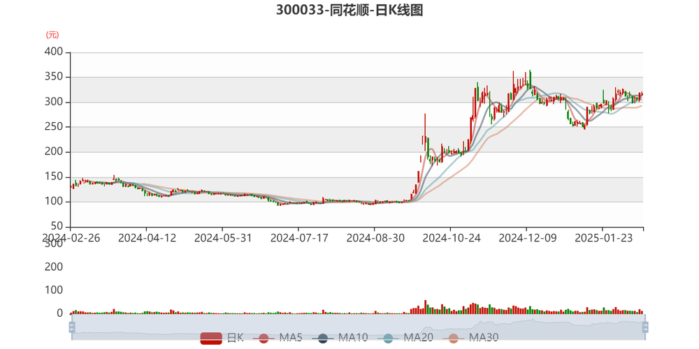 同花顺业绩分析及AI战略布局_同花顺2024年半年度报告_同花顺问财选股成功率高的问句