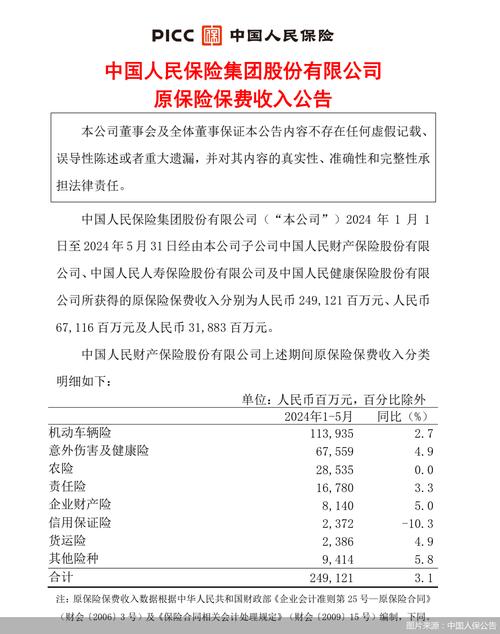 中国人保能涨到10元以上_中国人保盘中上涨2.05%_中国人保资金流向分析