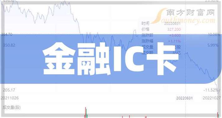 金融IC卡发卡速度远超预期，今年新增订单将达24亿？
