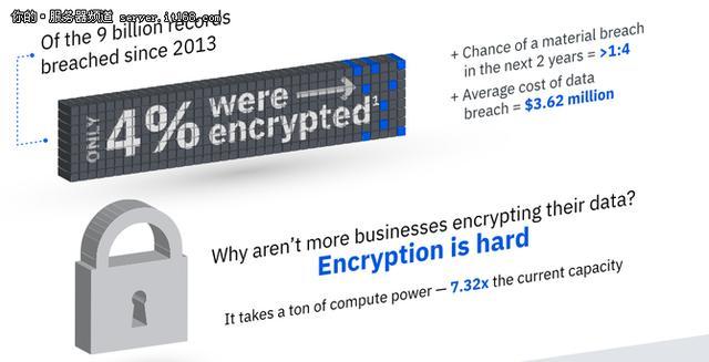 大型机架构安全性 _ibm笔记本稳定_IBM大型机 z14