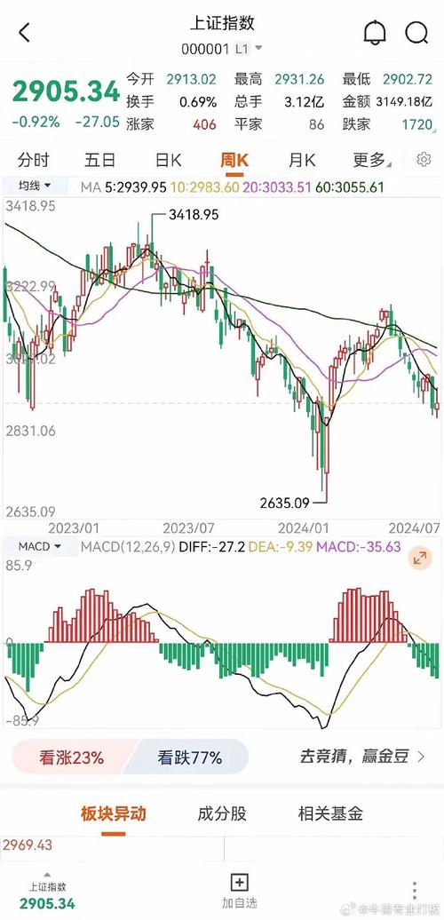成长股估值调整_国科微股票行情_A股下跌趋势分析