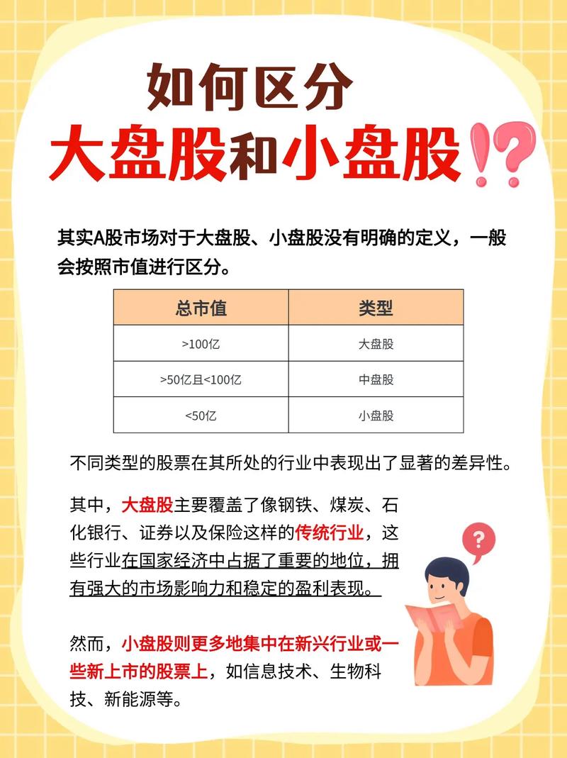 股票大盘中盘小盘怎么划分？一文看懂A股风格轮动背后的标准