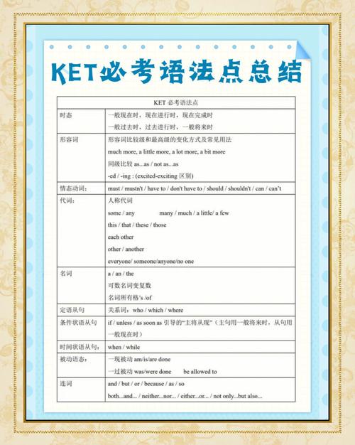 考研政治复习资料_金融英语考试难吗_考研英语复习计划