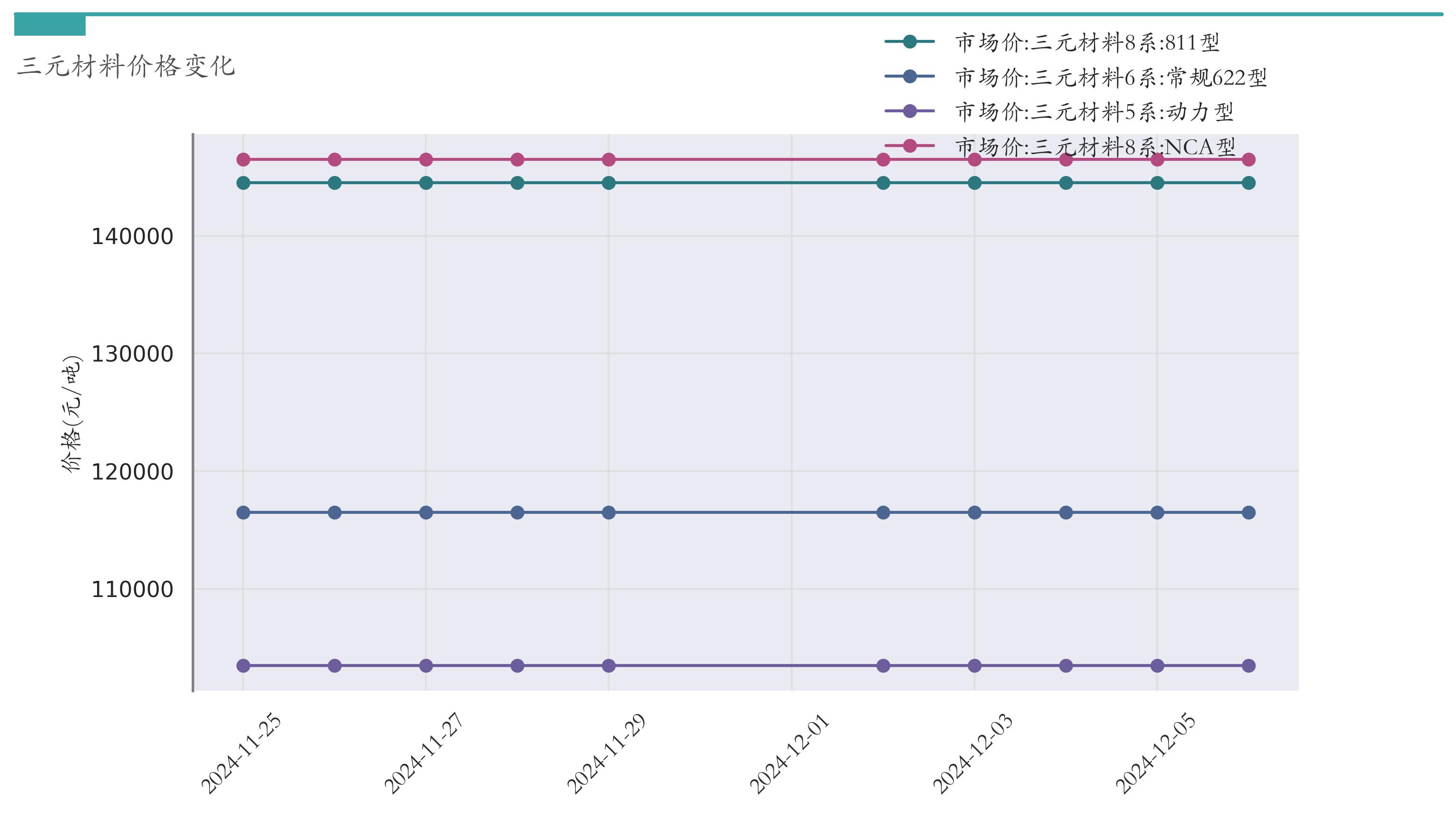 新能源汽车指数行情_锂电池价格走势_汽车价格走势分析预测
