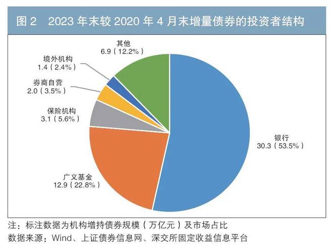 债券策略展望：市场中性，宏观经济数据疲软下的投资变化？