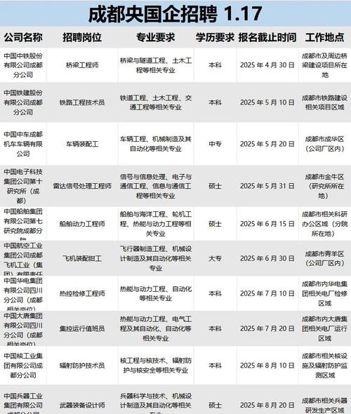 成都交投应届毕业生招聘_成都交通投资有限公司招聘_四川阳安交通投资有限公司 评级