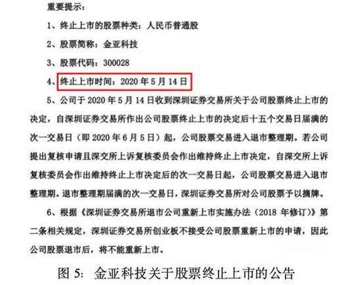 6月27日深交所启动金亚科技强制退市机制，A股再现欺诈退市案例