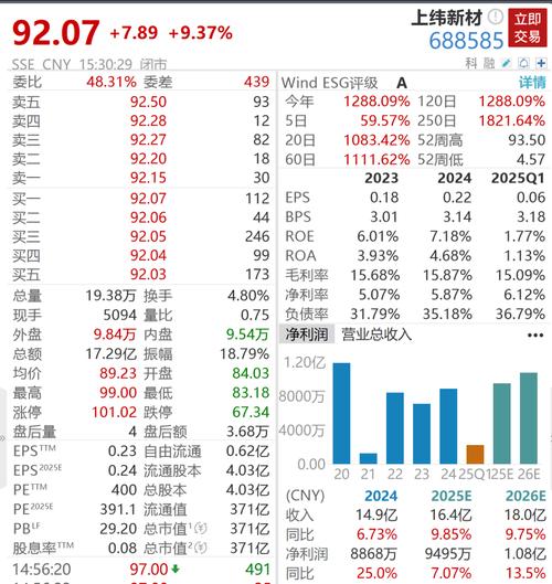 上纬新材股价暴涨分析_金融街股票今日行情_A股10倍股上纬新材