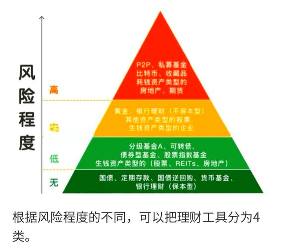P2P理财风险分析_互联网理财分析报告_P2P理财公司选择标准