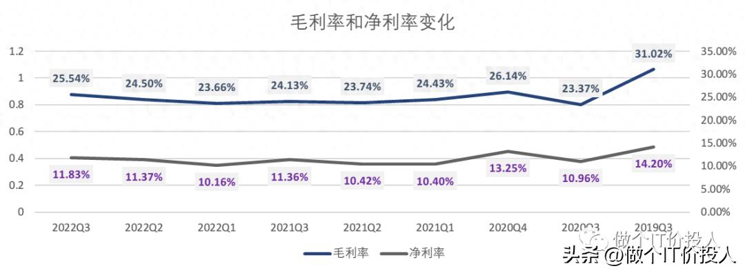 格力电器三季报分析：营收增长6.3%，扣非净利达185.67亿