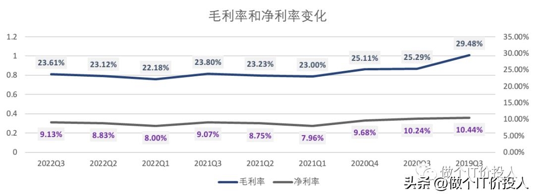 格力电器三季报分析_格力电器价量关系分析_格力电器财务数据解读