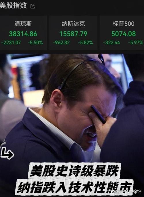 道指最大周跌幅_A股失守2900点_道指期货实时行情