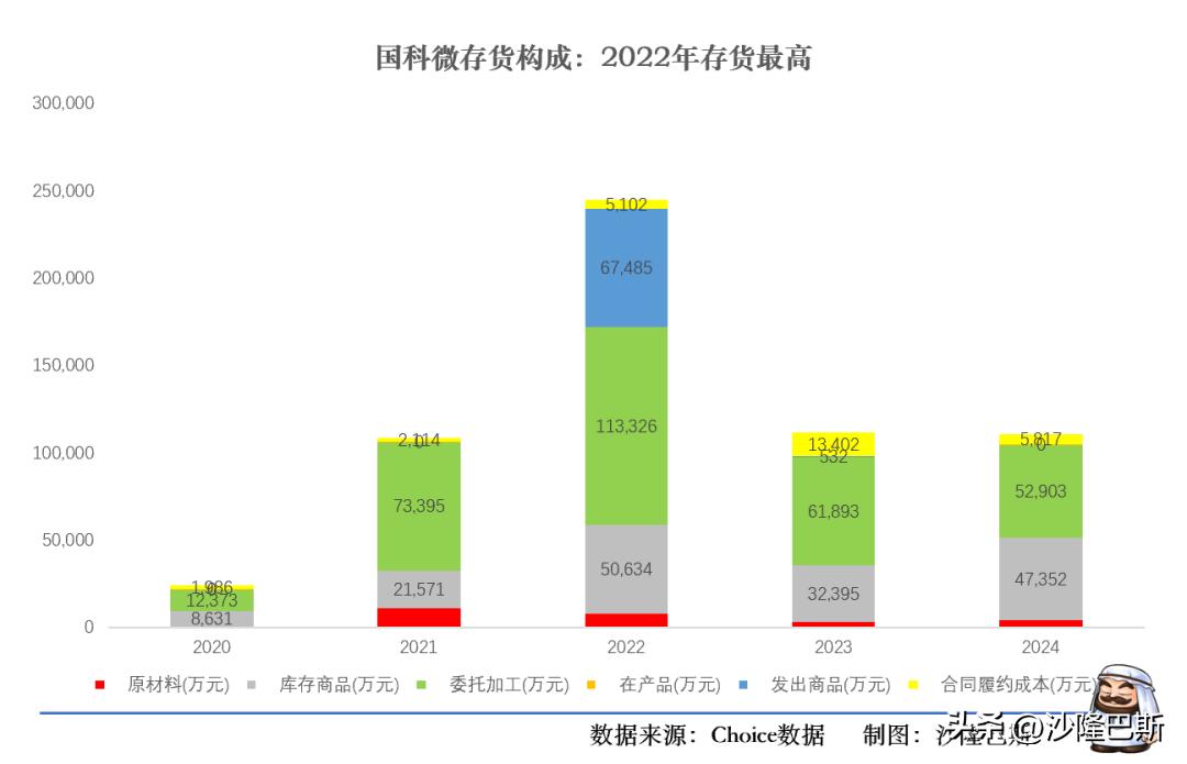 国科微股票行情_国科微半导体并购分析_国科微2021年营收增长原因