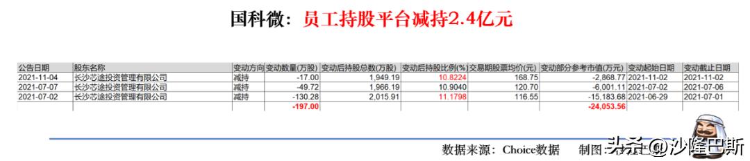 国科微股票行情_国科微半导体并购分析_国科微2021年营收增长原因